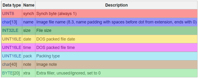 pcx-file-header-format-color